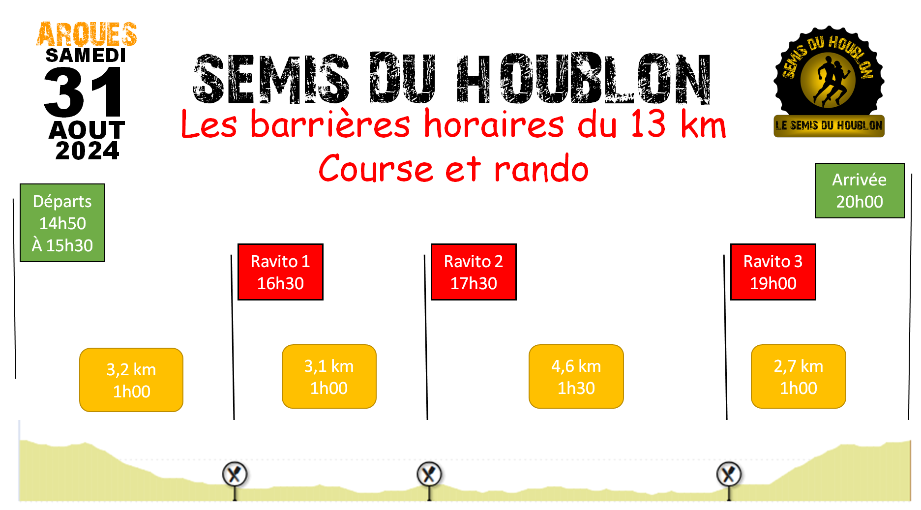 Barrieres horaires 13 km